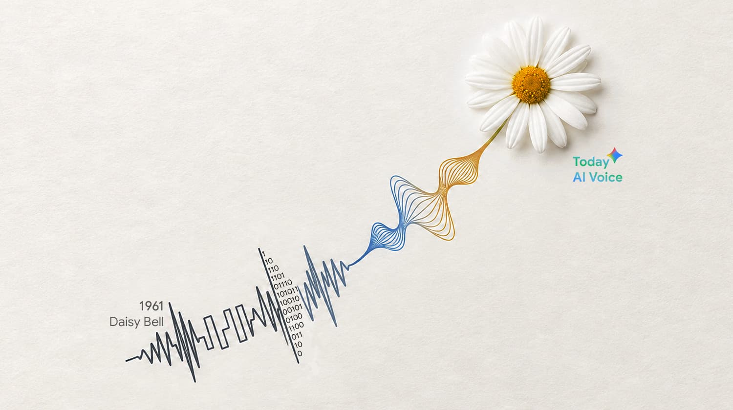 How humans struggled for 66 years to make machines speak